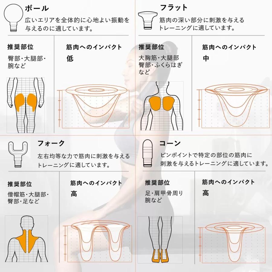 当日発送品 SHARPER IMAGE コンパクトマッスルガン SPI1001 マッスル