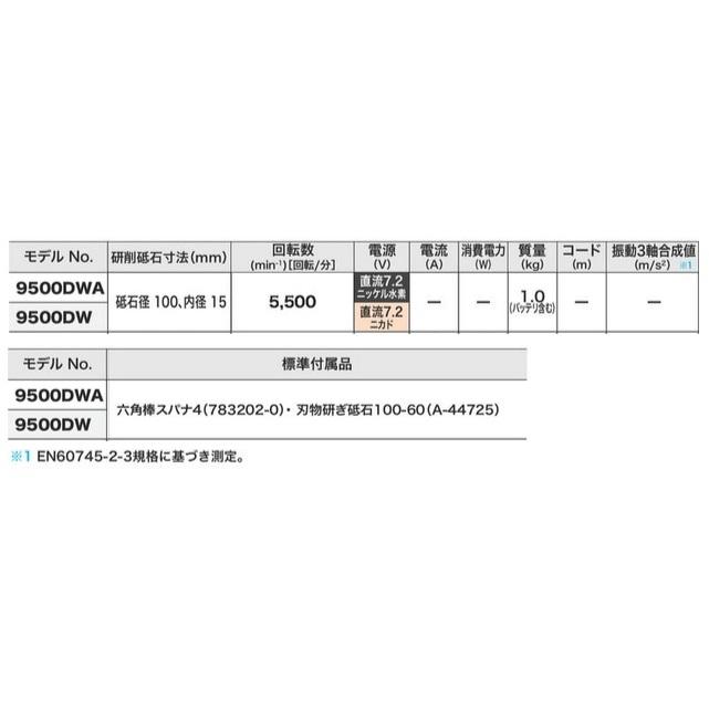 定番スタイル マキタ電動工具 7.2V充電式刃物グラインダ 9500DWA fucoa.cl