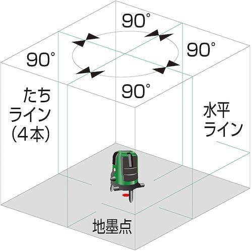 【未使用】KDS ATL-66RG グリーンレーザー 墨出し器 バッテリ×1・充電器付き【ハンズクラフト佐賀】 ATL-66RG | ムラテックKDS株式会社