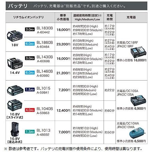 新品未使用 マキタ Makita 充電式電気毛布 CB200DBN セット マキタ 充電式暖房ひざ掛け (ひざ掛けのみ) CB200DBK (黒)〜CB200DBN