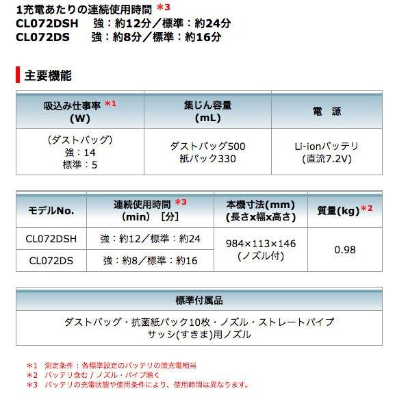 マキタ（makita） 充電式クリーナー CL072DSH 紙パック式 7.2V（1.5Ah