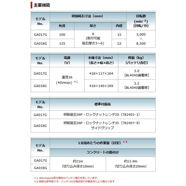 マキタ マキタ 充電式ディスクグラインダ 100mm GA017GRMX マキタ マキタ 充電式ディスクグラインダ 100mm GA017GRMX