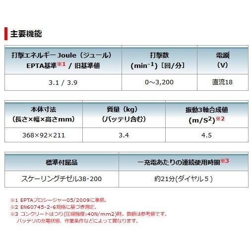 マキタ 充電式ケレン HK180DZK (18V対応) 本体のみ/ケース付 マキタ 充電式ケレン HK180DZK (18V対応) 本体のみ/ケース付