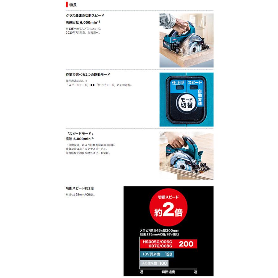マキタ（makita） 40Vmax 125ミリ充電式マルノコ(黒) HS005GRDXB【無線