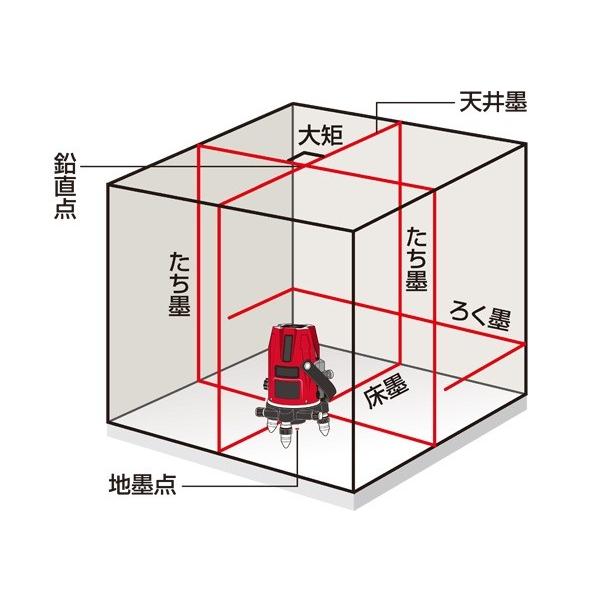 マックス（MAX） レーザー墨出器 LA-505 (本体のみ：三脚・受光器