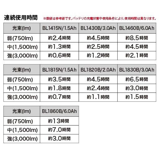 マキタ 充電式スタンドライト 14.4V/18V/AC100V対応　ML811 （本体のみ) ※バッテリ・充電器別売｜monoyell｜10