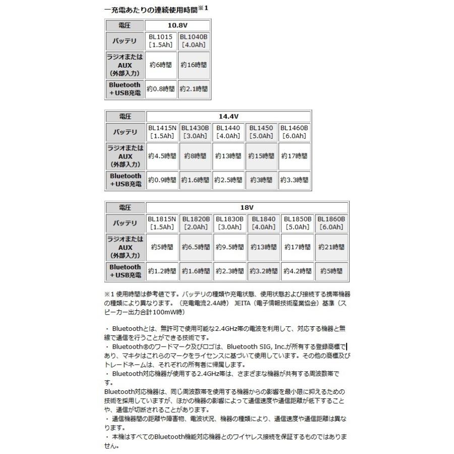 マキタ 充電式ラジオ MR113 （青）（本体のみ：バッテリ・充電器別売り/ACアダプタ付）｜monoyell｜06