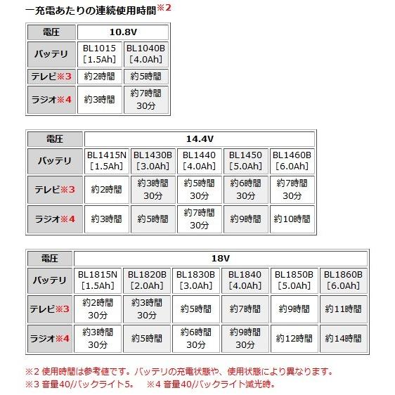 マキタ 充電式ラジオ付テレビ TV100 （本体のみ/バッテリ・充電器別売）の画像