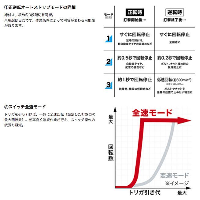 マキタ 充電式インパクトレンチ　sq12.7mm TW004GZ　40Vmax対応（本体のみ：バッテリ・充電器・ケース・ソケット別売）｜monoyell｜04