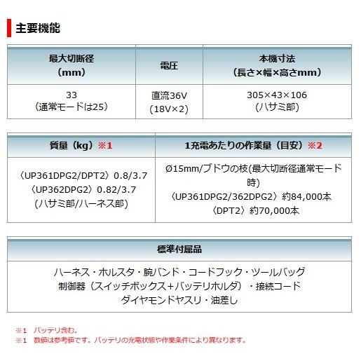 マキタ 充電式せん定ハサミ UP362DZ (18V+18V対応)(本体のみ、ハーネス一式付)※バッテリ・充電器別売の画像