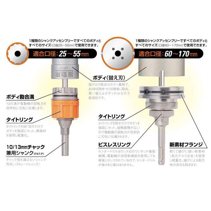ユニカ 多機能コアドリルUR21-S 乾式ダイヤUR21-D セット品 (SDS) UR21 