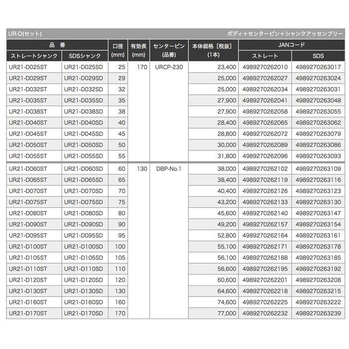 ユニカ 多機能コアドリルUR21-S 乾式ダイヤUR21-D セット品 (SDS) UR21