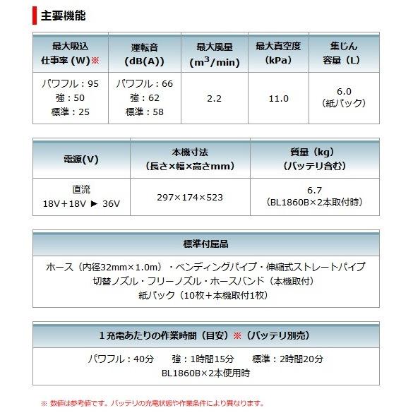 マキタ（makita） 充電式背負クリーナ VC660DZ 18V+18V対応（本体のみ