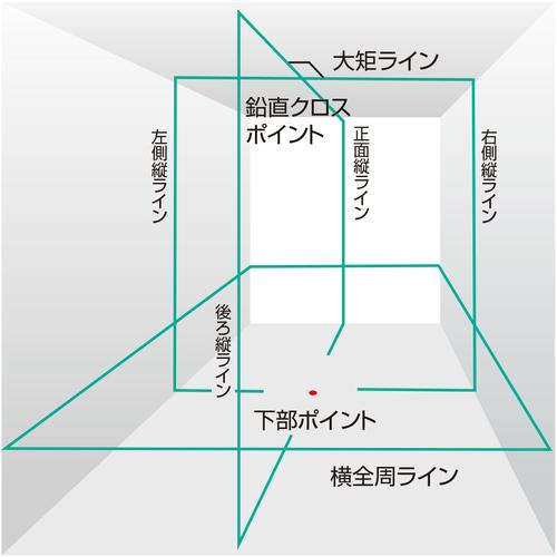 Tajima（タジマ） レーザー墨出し器 ZERO BLUE センサーリチウム-KJC