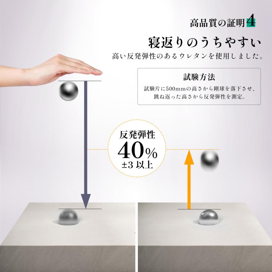 マットレス セミシングル 三つ折り【高密度ハード＋消臭タイプ】高反発 消臭炭 高反発マットレス ベッドマットレス 極厚10cm 3つ折り 29D 220N 防災グッズ |  | 17