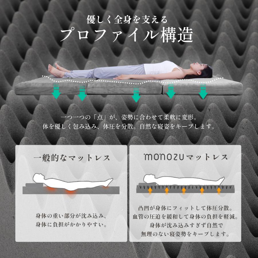 マットレス セミシングル 三つ折り【高密度ハード＋消臭タイプ】高反発 消臭炭 高反発マットレス ベッドマットレス 極厚10cm 3つ折り 29D 220N 防災グッズ |  | 10