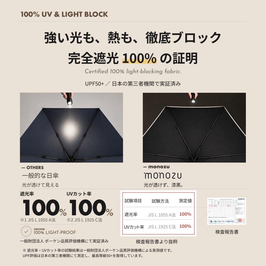 日傘 折りたたみ傘 レディース メンズ 完全遮光100% UVカット100% UPF50+ 自動開閉 形状記憶 軽量 超撥水 晴雨兼用 遮熱 ギフトBOX付 monozu |  | 05