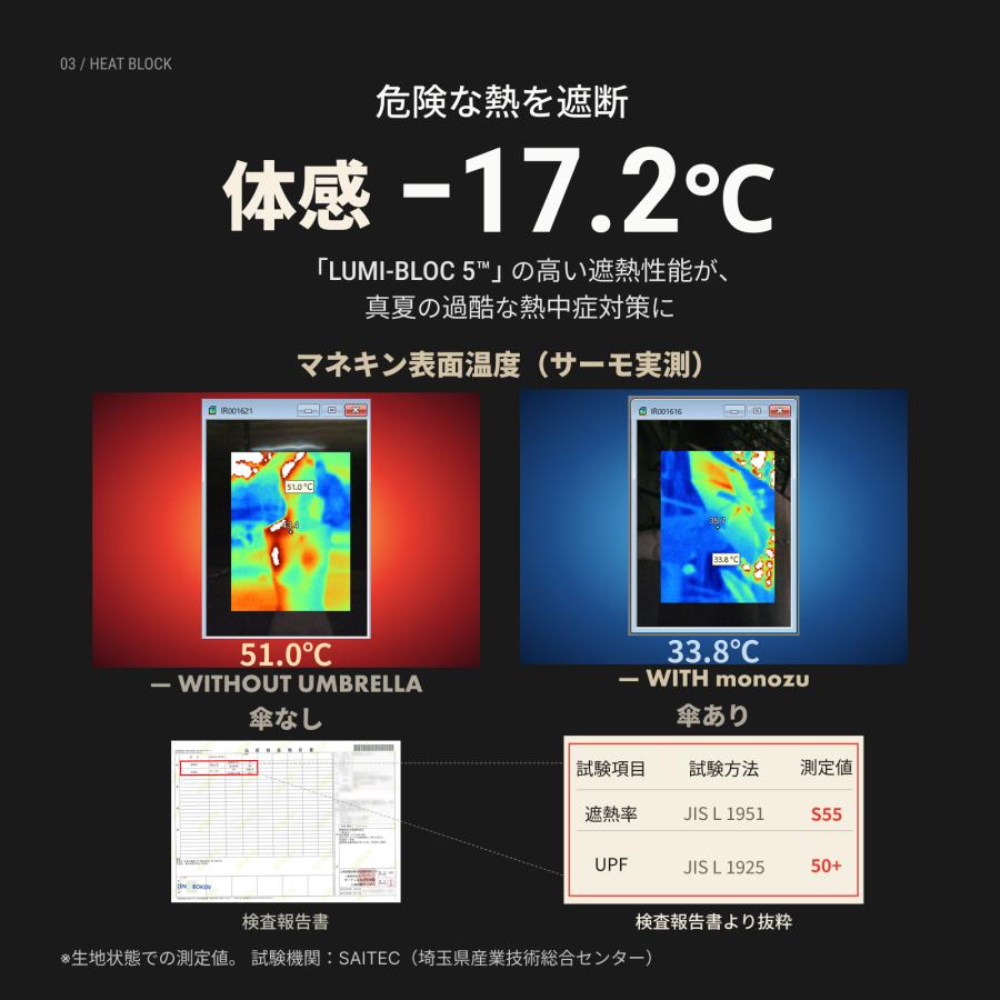 折りたたみ傘 メンズ 大型 12本骨 ダブル骨 超耐風 風速25m/s 頑丈 大きい 自動開閉 完全遮光100% 超撥水 晴雨兼用 ハンドル長め ギフトBOX付 |  | 03