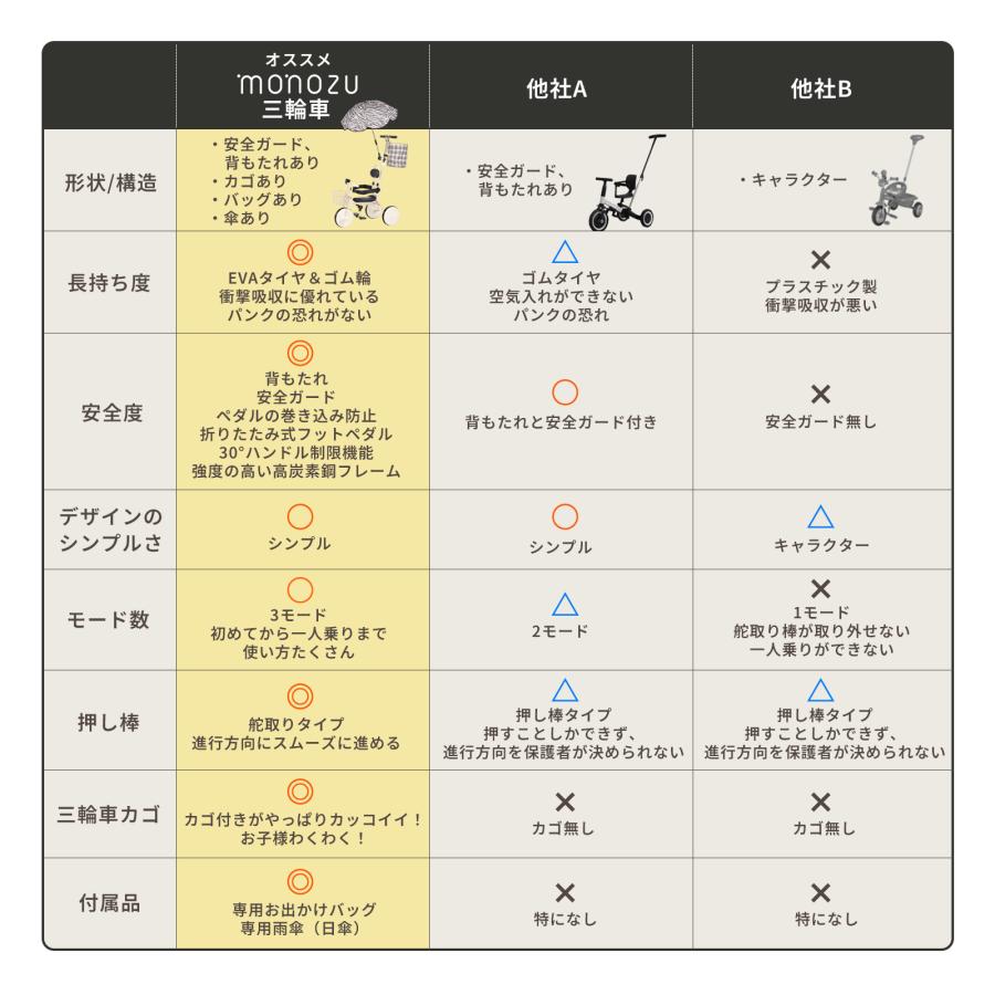 monozu 子供用三輪車 レトロ三輪車 傘&バッグ付き 手押し棒付き monozu 子供用三輪車 レトロ三輪車 傘&バッグ付き 手押し棒付き