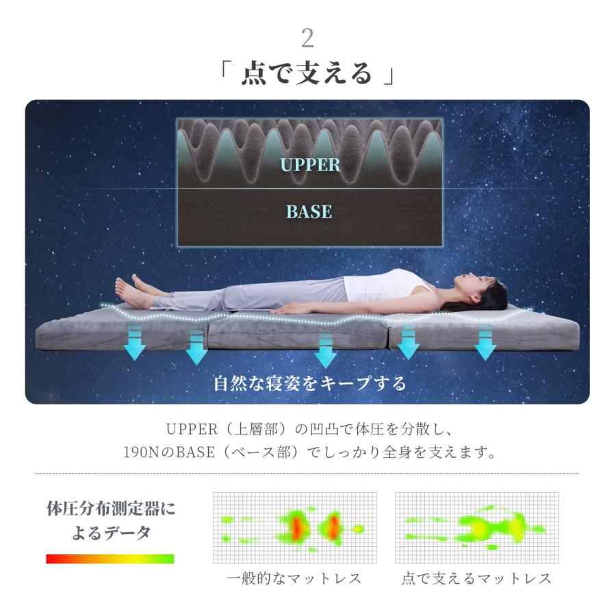 マットレス スモールセミシングル 三つ折り 高反発 折りたたみ 高純度 消臭炭 高反発マットレス ベッドマットレス 極厚10cm 純高反発 マットレス 3つ折り｜monozu｜07