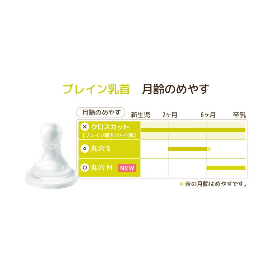 Betta ベッタ ブレイン 替乳首2個セット 哺乳びん 替え乳首