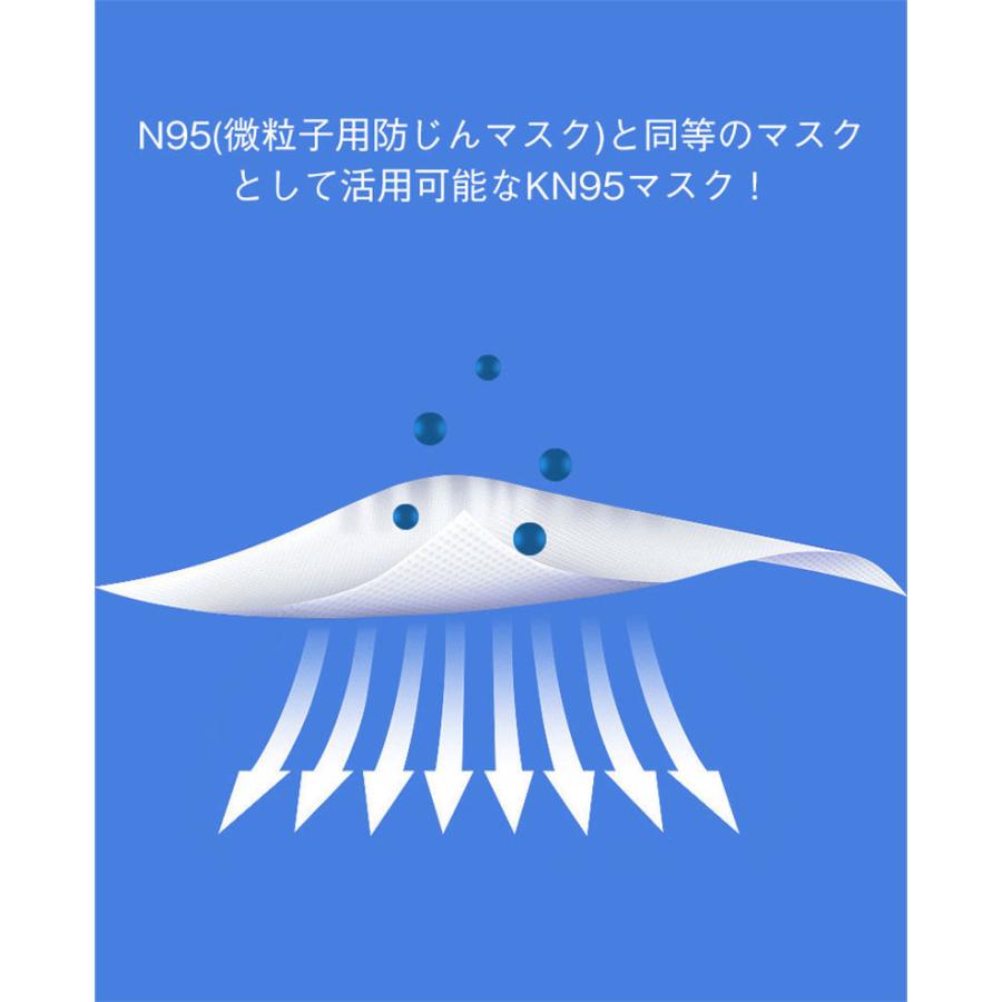 送料無料 KN95マスク 100枚 5層構造 立体型 カラー防塵マスク PM2.5対応 ワイヤー調整可 使い捨て 飛沫対策 不織布 フィット 耳が痛くならない｜monrose｜11