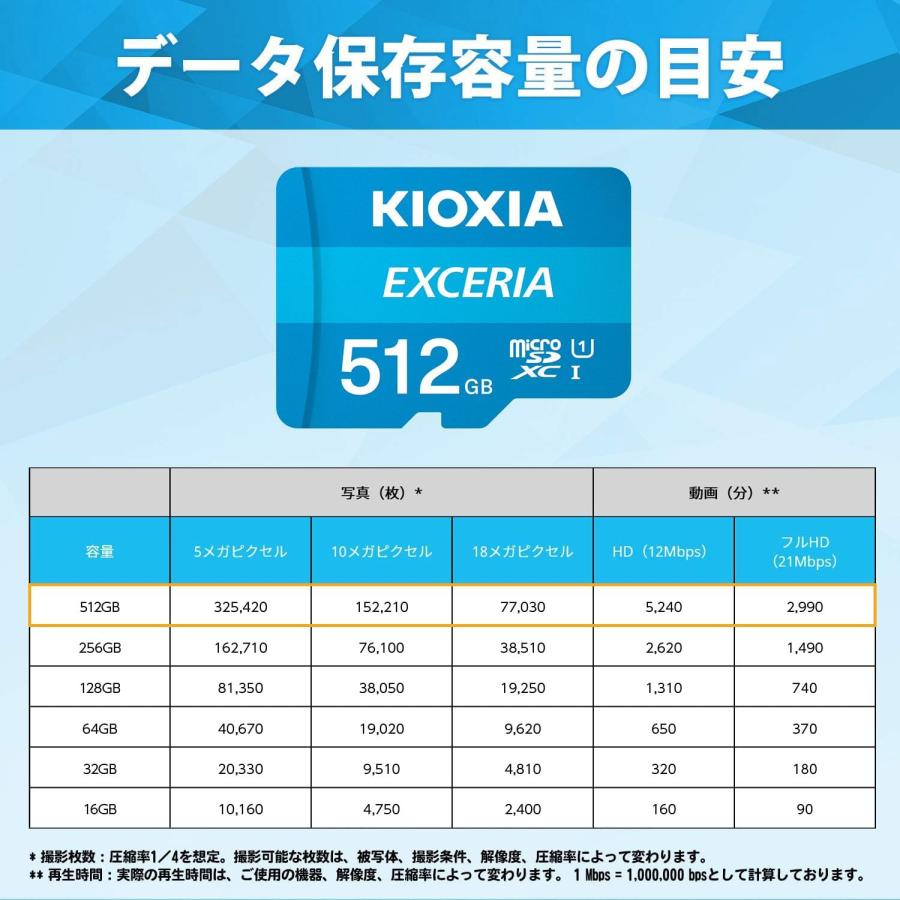 KIOXIA KIOXIA(キオクシア) 旧東芝メモリ microSD 512GB UHS-I Class10