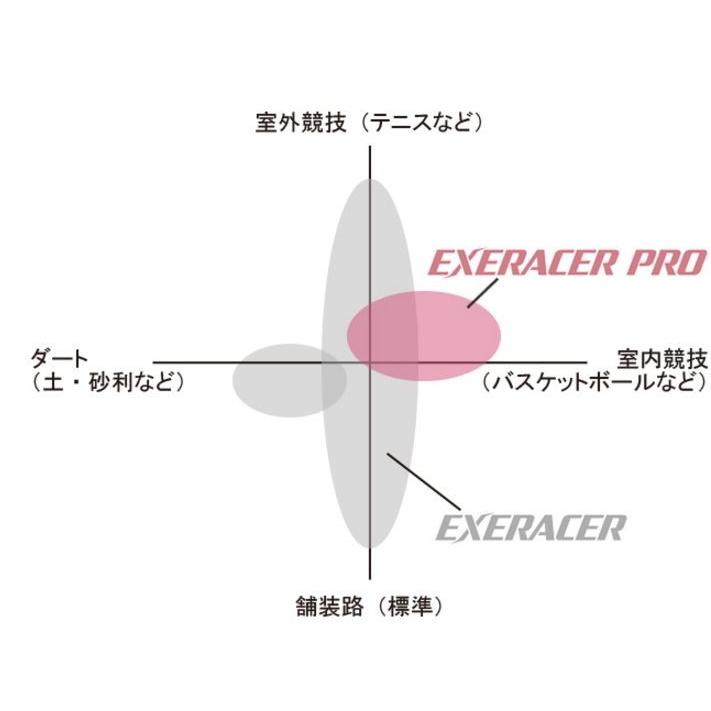 【IRC】 車イスタイヤ エクセレーサープロ　２５?５９０　レッド｜montaukonline｜02