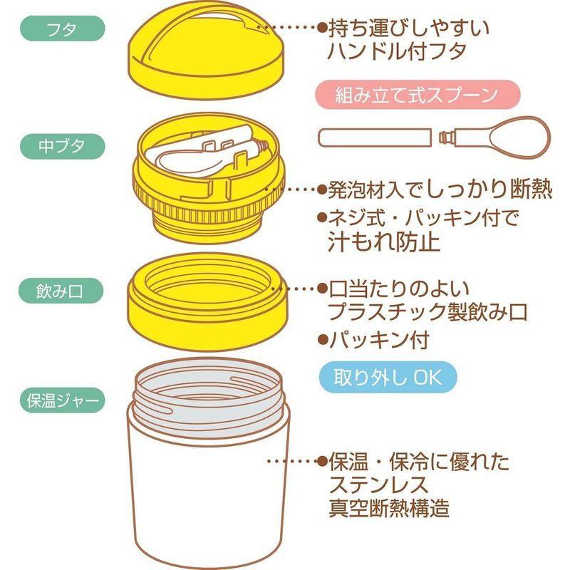 Skater 保冷 保温 離乳食 ステンレスポット 180ml ムーミン ベビー Ljfc2 その他ファッション小物 Www Mantraman Com Mx