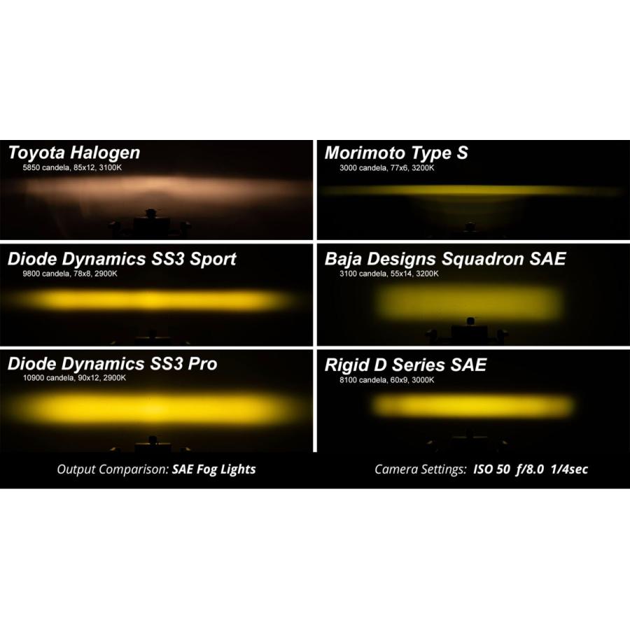 Diode Dynamics Fog SS3 Pro ダイオード ダイナミックス LED フォグ