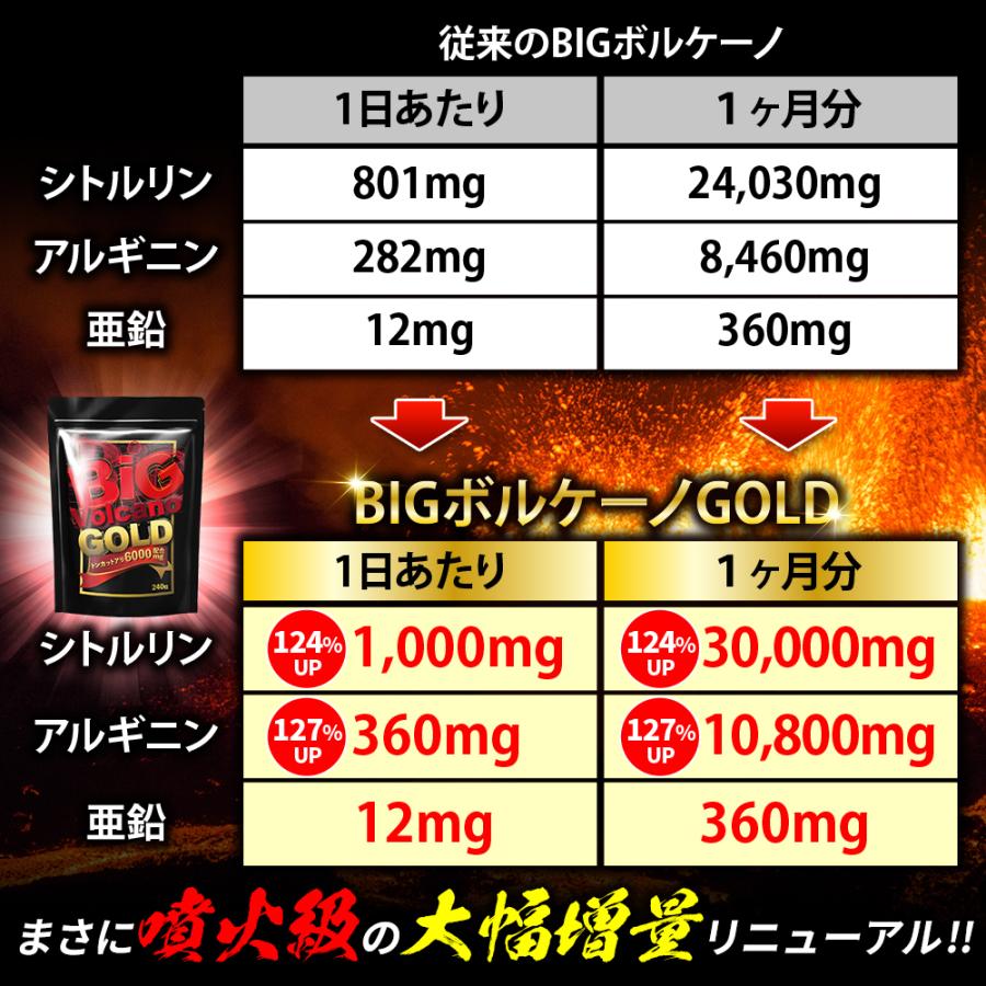 La-idea 【2個おまとめ割引】トンカットアリ6000mg配合 Lシトルリン