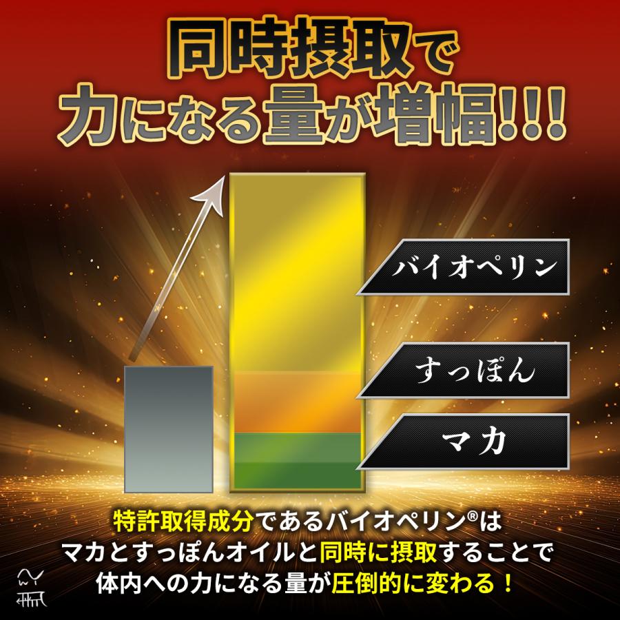 La-idea 100倍濃縮マカ 200,000mg すっぽんオイル10%増量 L-シトルリン 