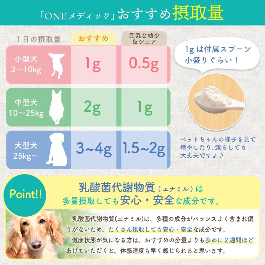 犬 猫 サプリ 乳酸菌代謝物質 MNM MSM 免疫力 関節 アレルギー 胃腸  口腔ケア Oneメディック｜moon-sea｜21