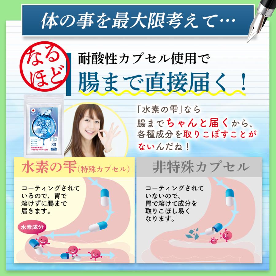 La-idea 【2個おまとめ割引】 水素サプリ H2 水素の雫