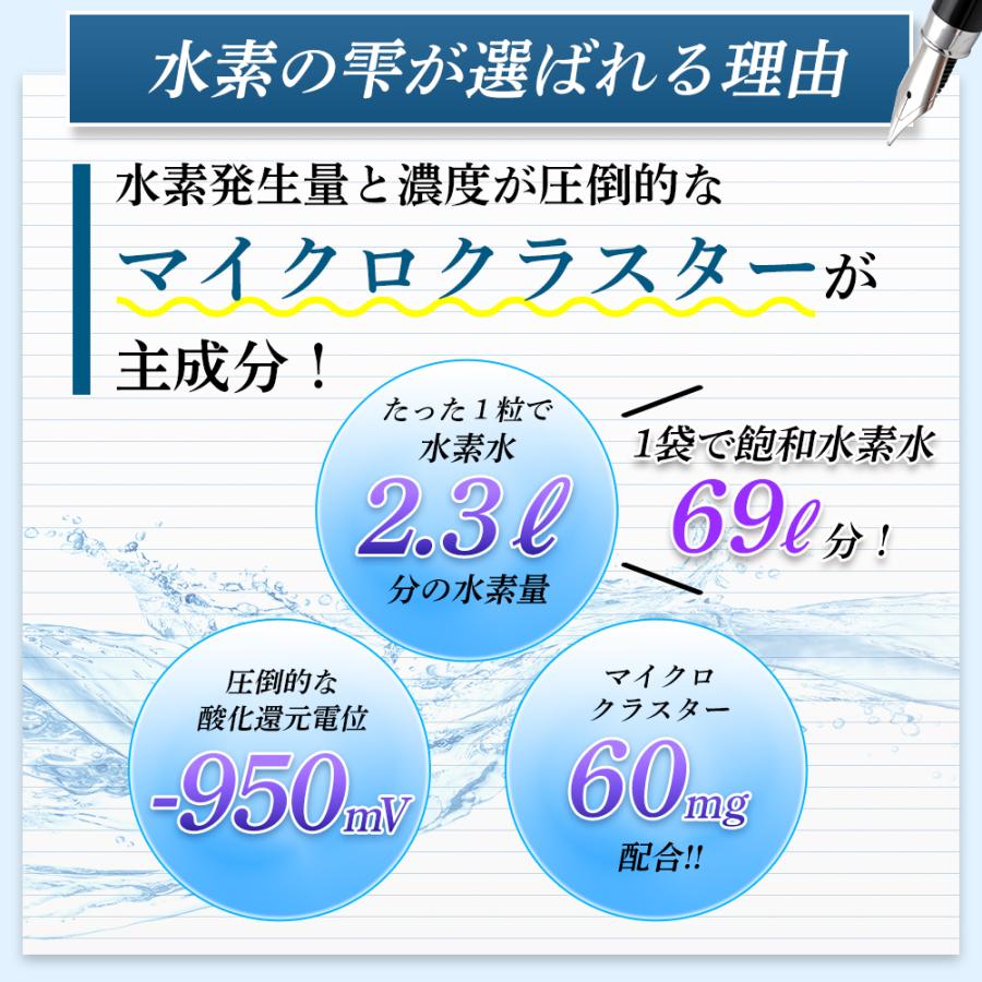 La-idea 【2個おまとめ割引】 水素サプリ H2 水素の雫