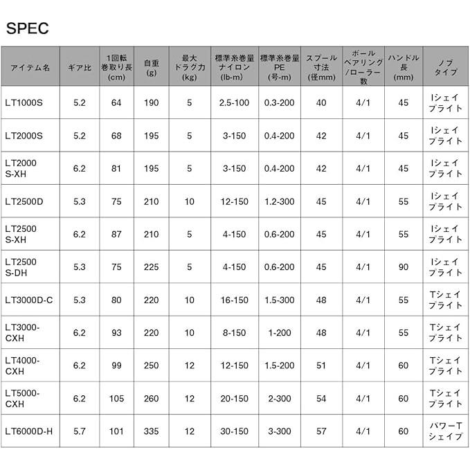 ダイワ(DAIWA) スピニングリール 24レブロス 1000〜6000 各種 ダイワ(DAIWA) スピニングリール 24レブロス 1000〜6000 各種