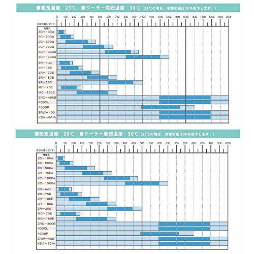 ✨美品✨ ゼンスイ ZR-75E 小型循環式クーラー 【QGW1022077656】(36576円)