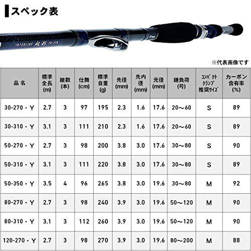 ダイワ(DAIWA) 船インターラインロッド IL 帆影・Y 120-270・Y 釣り竿 INインターライン