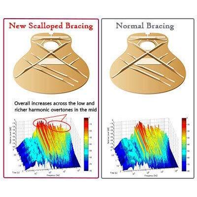 ヤマハ YAMAHA アコースティックギター FS SERIES ターコイズ FS820TQ 