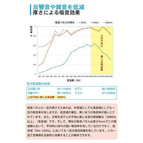 定価から3０ オフ Linecy 防音シート 壁 床 吸音材 吸音ボード 密度 230kg M3 高密度 100 安心保証