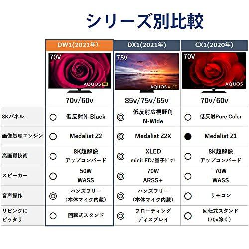 【新商品】 シャープ 60V型 液晶 テレビ AQUOS 8T-C60DW1 8K 4K チューナー内蔵 Android TV 2021年モデル 【BCD3638409193】(130207円)