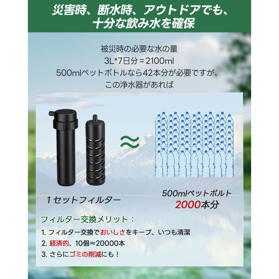 別売交換フィルター セット】Greeshow 携帯浄水器 電動 GS-2811