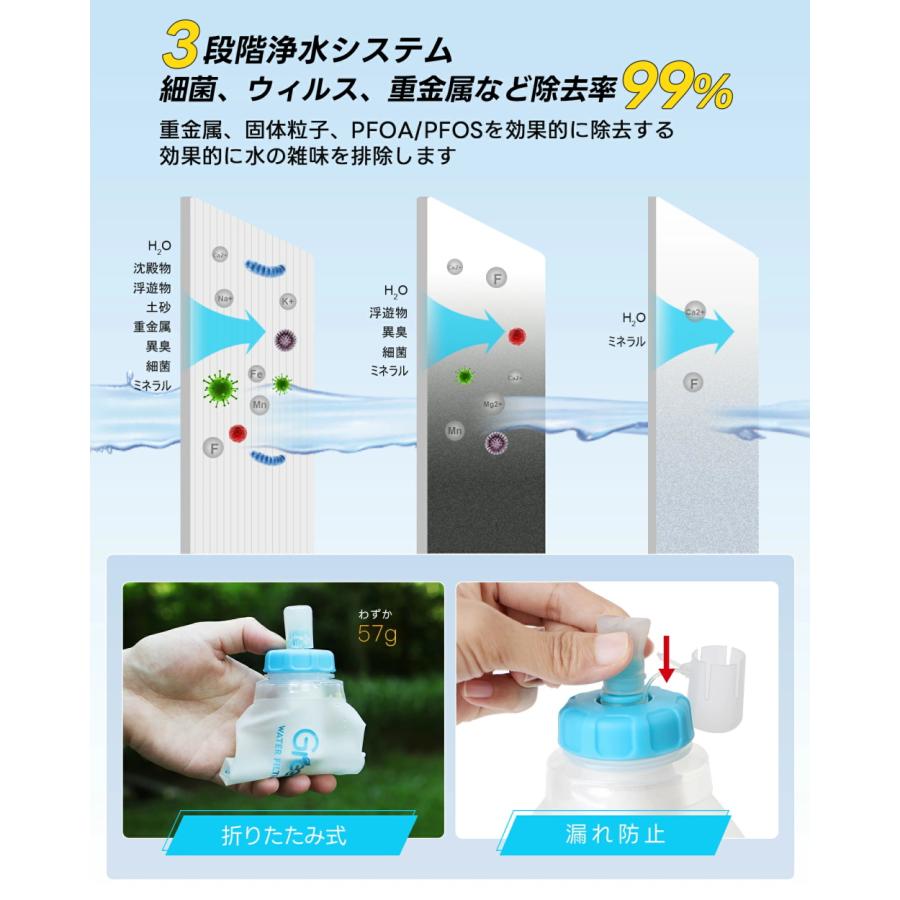 ウォーターボトル greenshow 携帯浄水器 スポーツ 水筒 浄水 軽量 直飲み 簡易濾過器 アウトドア 登山 夏 補水 キャンプ スポーツ 釣り 防災 再利用可 GS-286｜moonshot-kyoto｜05