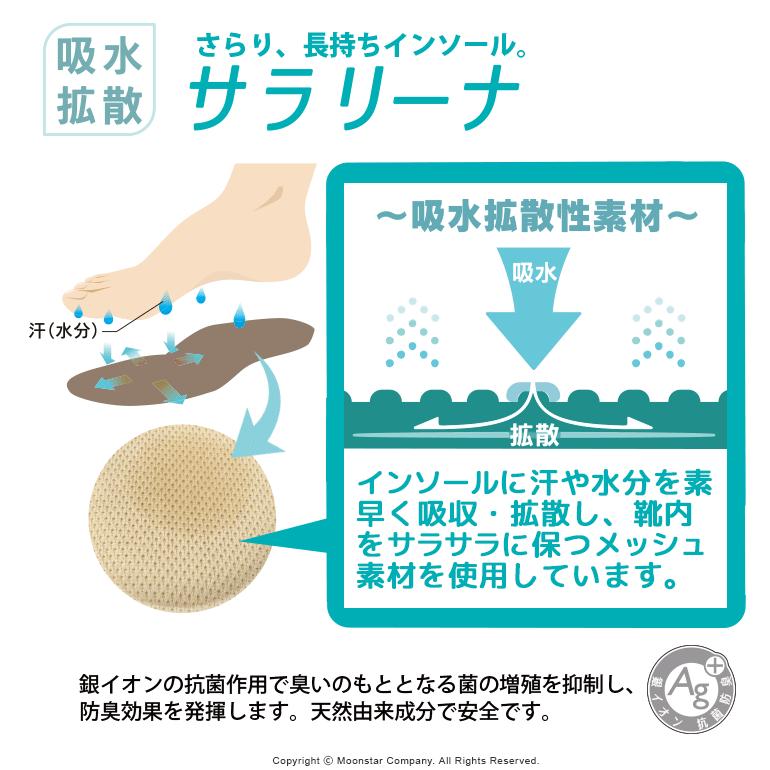 ムーンスター レディース スニーカー 軽い 幅広3E ウォーキング シューズ 履きやすい 歩きやすい 普段履き 運動靴 スポーツ 靴 moonstar SNGY L06 ブラック｜moonstar｜12