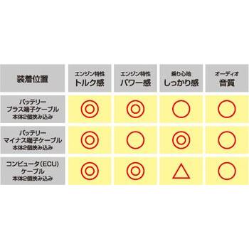 パーツ SEV VOLTAAGE SEVボルテージ | SEV自動車用製品WEBサイト