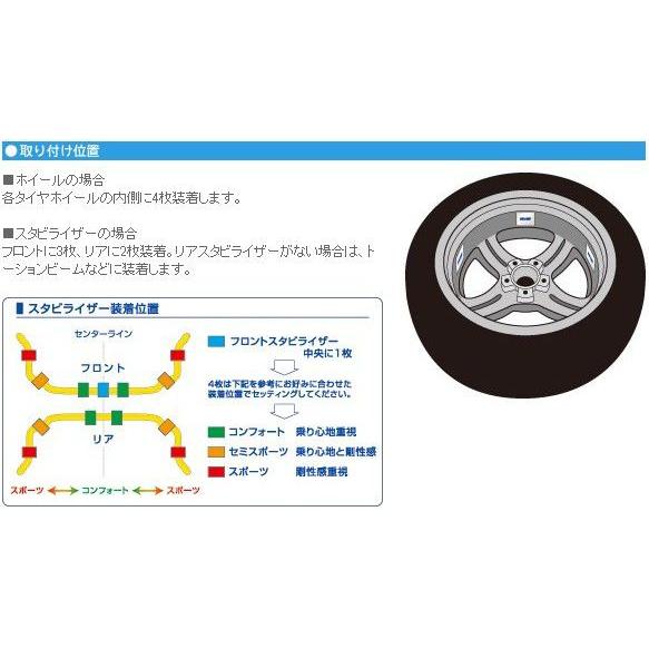 セブ スタビライザー用セット SEV-Wheel typeR（5枚セット）☆送料無料 