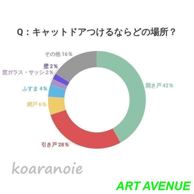 2021新発売猫ドア ペットキャットドア ネコ用ドア 猫犬扉 出入り口 室内用 取り付け簡単 猫耳型｜moorebear｜05