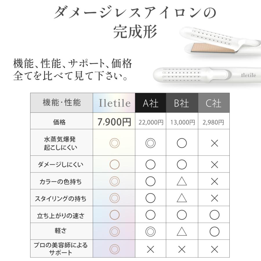iletile ホワイト カールヘアアイロン Amazon | Iletile (アイルティル) エアカーリングアイロン