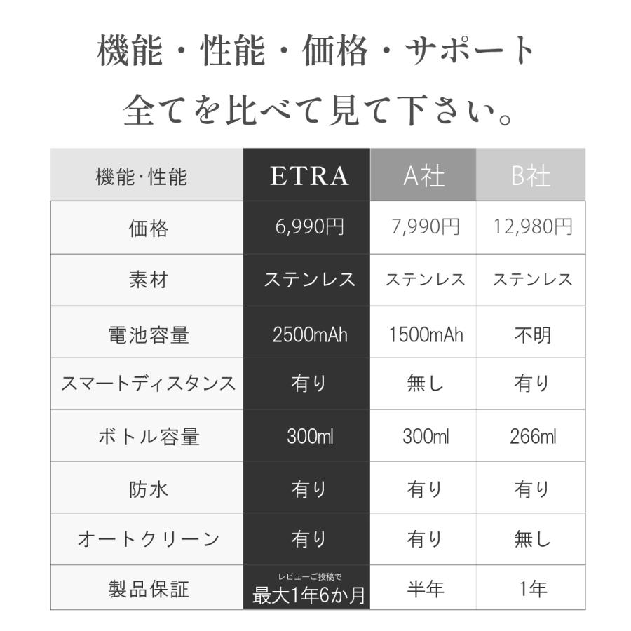 ソープディスペンサー ステンレス 自動 泡 液体 充電式 オートディスペンサー 非接触   ハンドソープ おしゃれ 洗剤 |  | 14