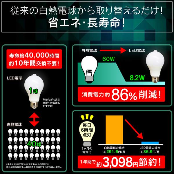 電球替えるだけ 人感センサー 自動点灯/消灯 電球 LED E26 明暗センサー付 60w相当 電球色 昼白色 センサーライト 節電 送料無料/定形外 S◇ センサー電球I｜more-create｜07